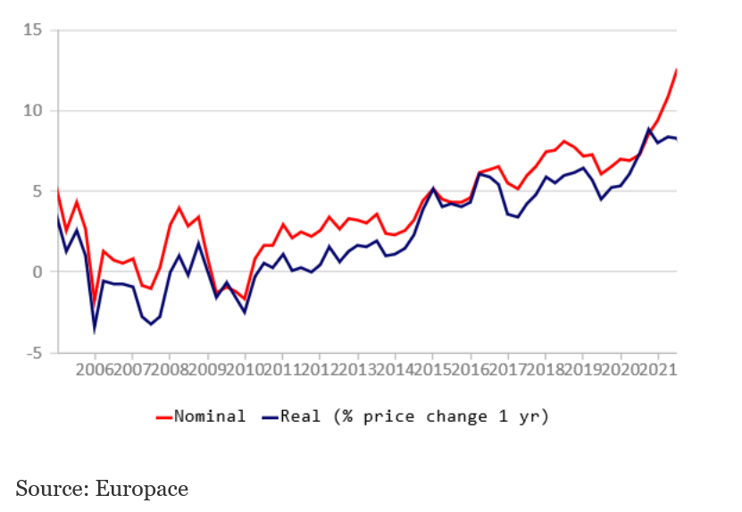 German Real Estate Boom Continues Despite Pandemic EDEL Real Estate